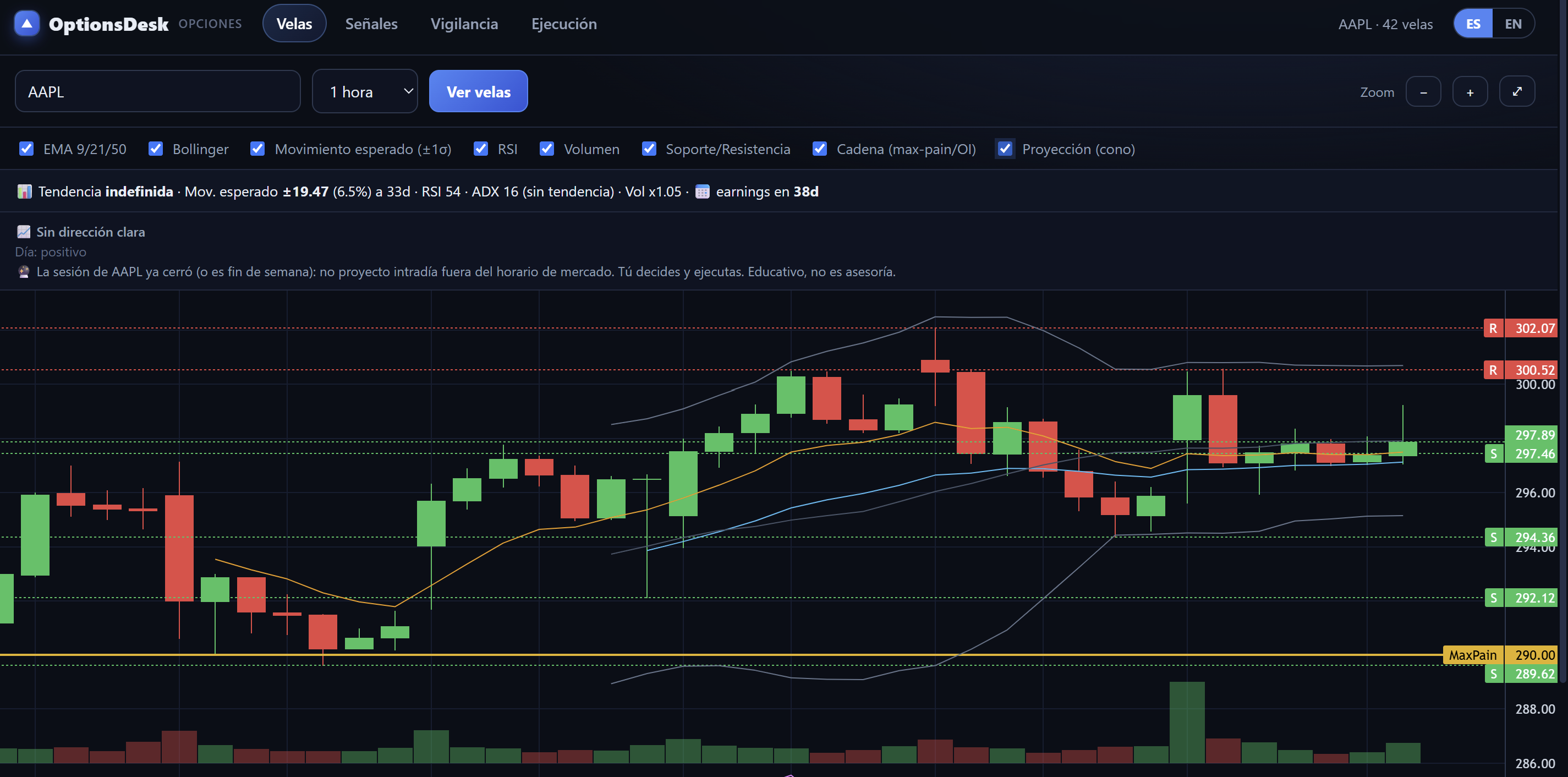 OptionsDesk — Velas